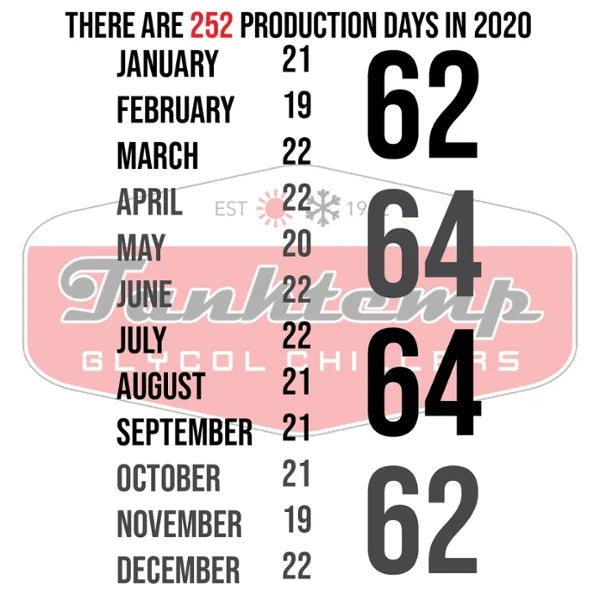 LET US SHOW YOU WHERE THE TIME GOES